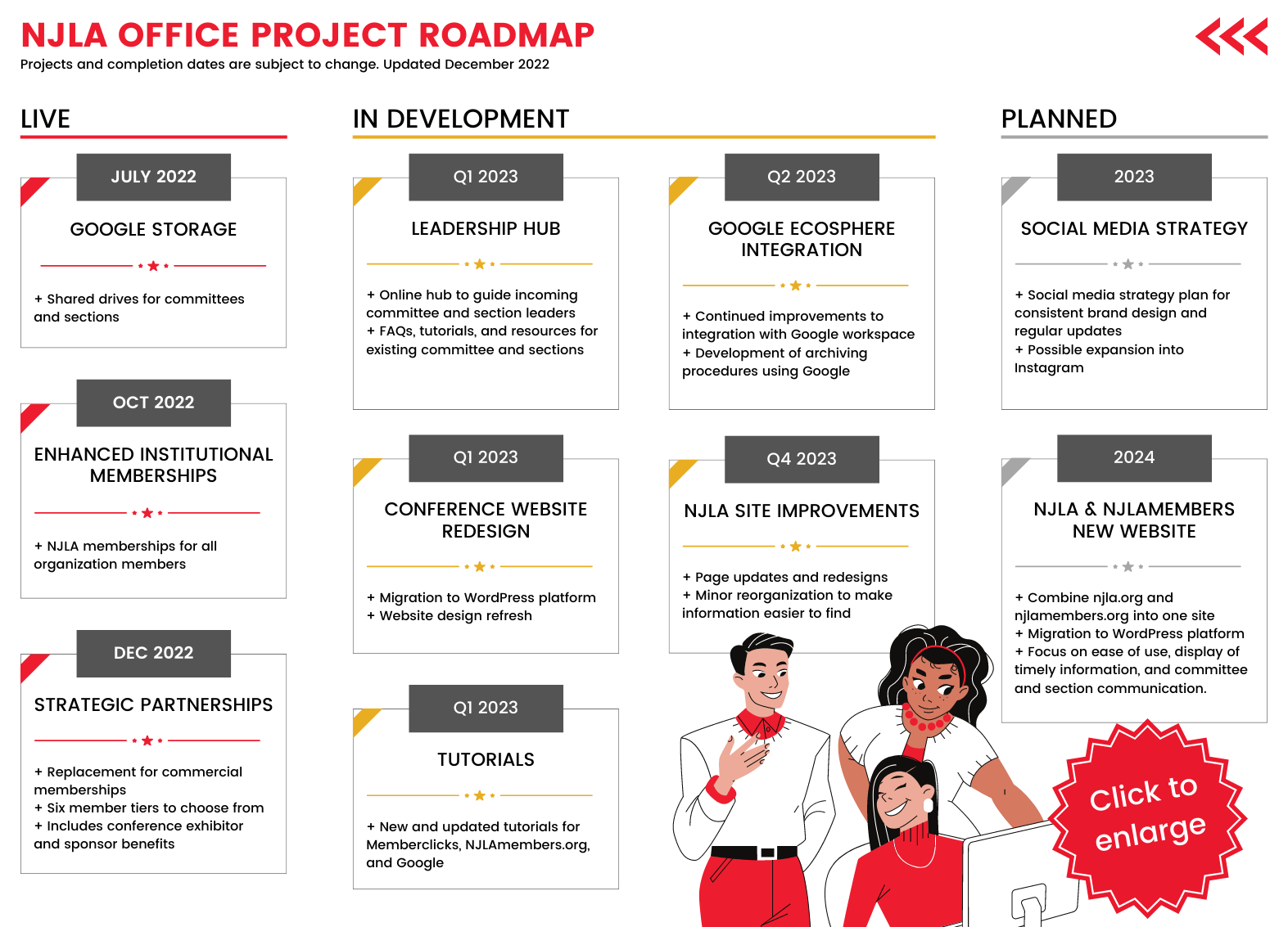 Project roadmap